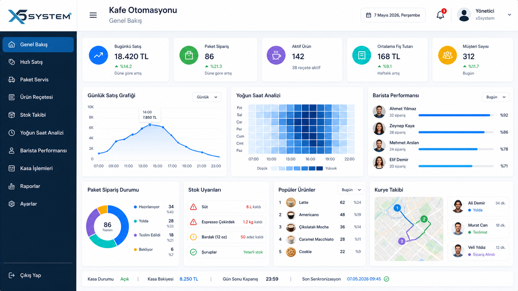 Kafe Otomasyonu X5 System dashboard