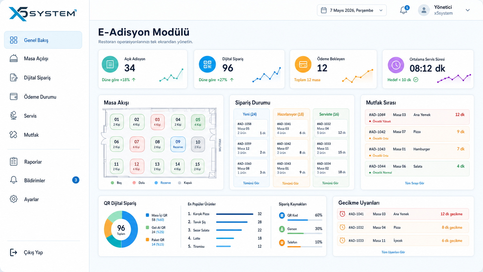 E-Adisyon Modülü X5 System dashboard