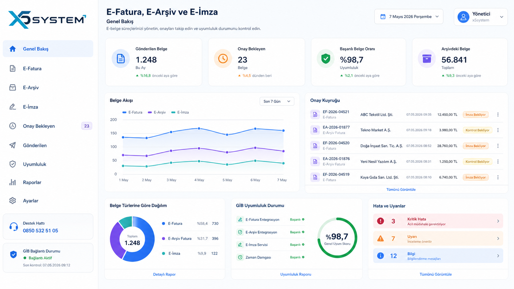 E-Fatura, E-Arşiv ve E-İmza X5 System dashboard