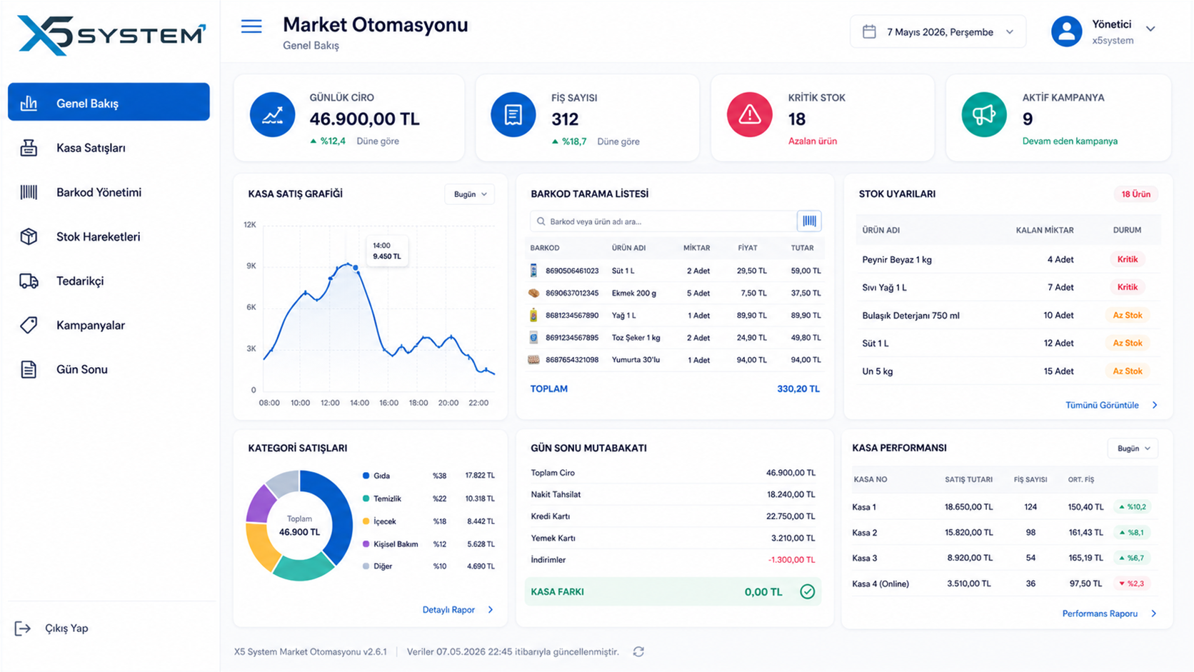 Market Otomasyonu X5 System dashboard